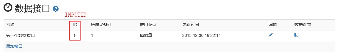 數據接口ID