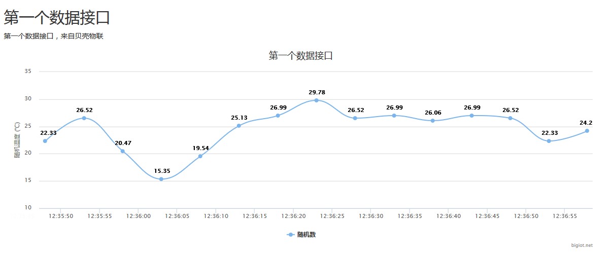 實時數據