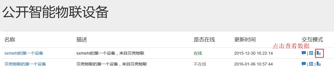 公開設備查看數據
